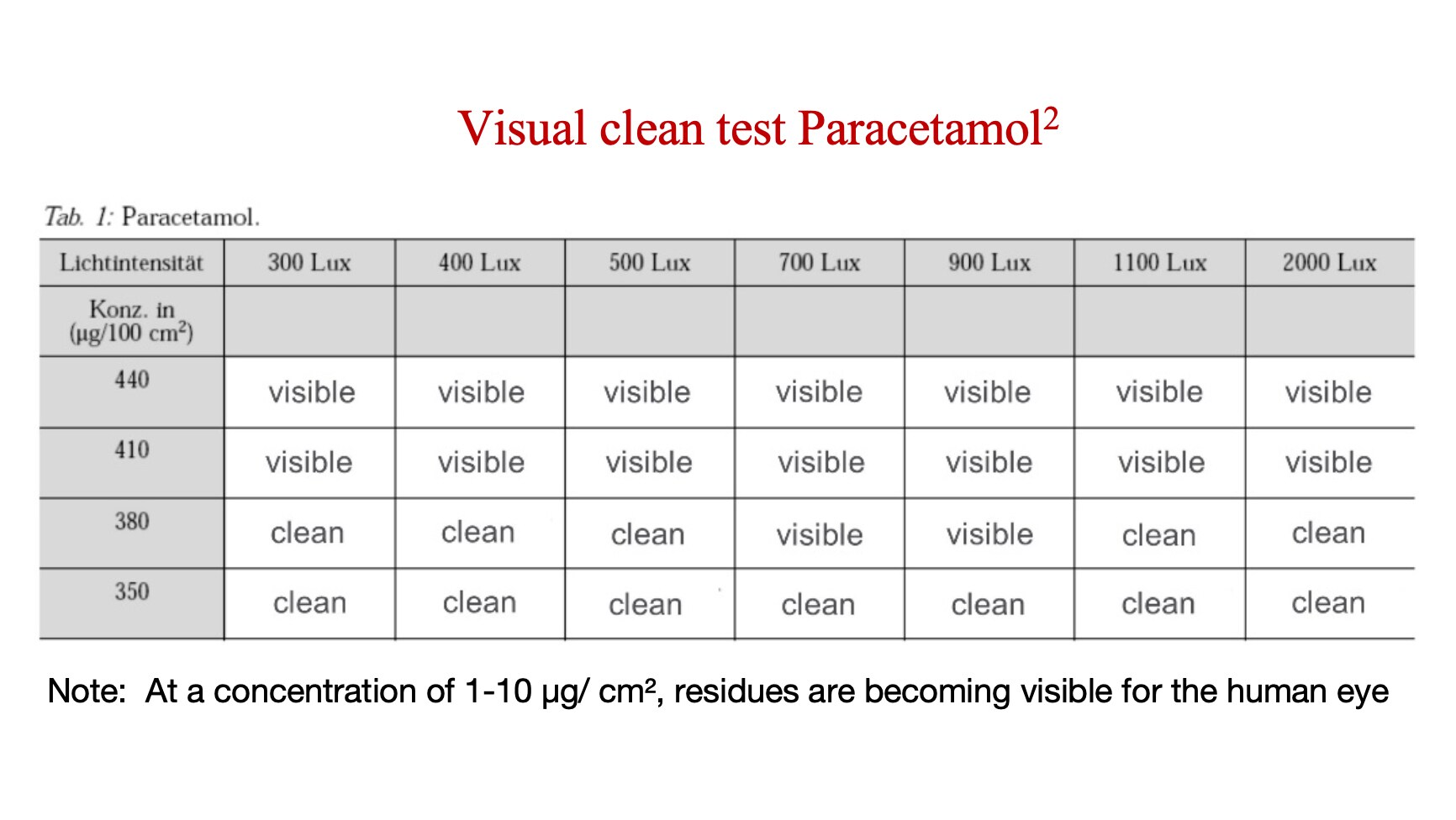 Visualmente limpio: aportar claridad a las pautas regulatorias