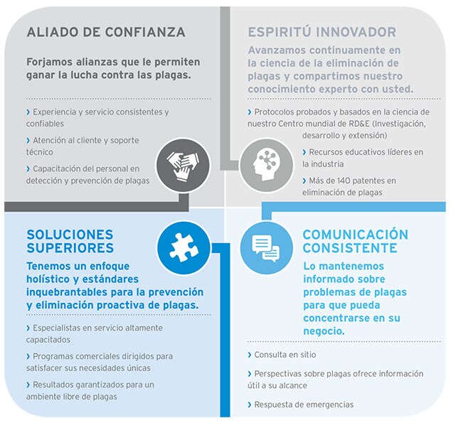 Eliminación de plagas de Ecolab